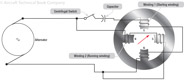 Figure 18-8. Single phase motor with capacitor starting winding.