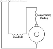 Figure 18-9. Conductivity compensated armature of AC series motor.