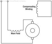 Figure 18-10. Inductively compensated armature of AC series motor.